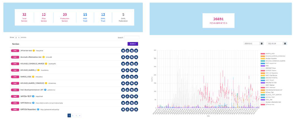 운영환경에 적용된 XC의 예제 화면(dashboard/좌, monitoring/우)