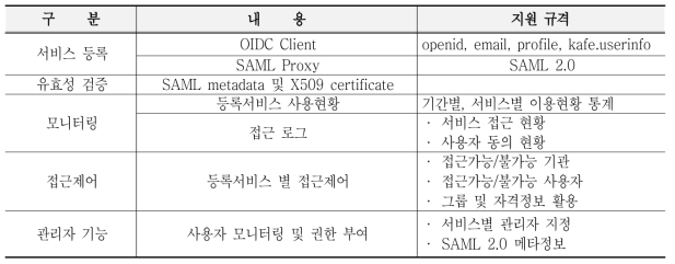 XC의 주요기능