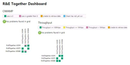 Maddash 구축 Web UI