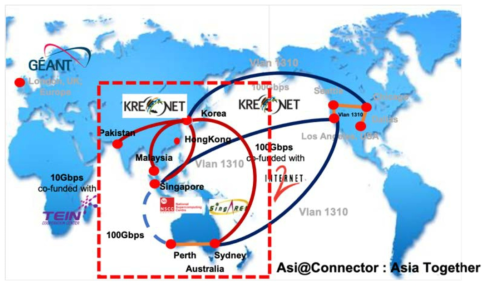 Asia Together