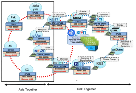 Asia Together & RnE Together
