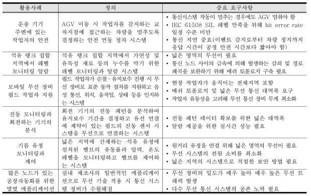 응용별 상이한 무선통신 요구사항