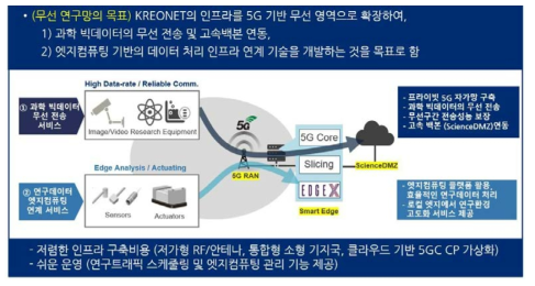 무선연구망의 목표