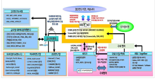대내외 추진체계