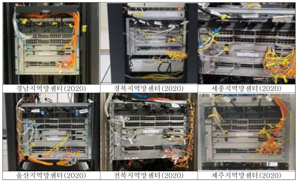 과학기술연구망 성능측정 Maddash