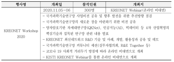 KREONET Workshop 2020 개최 결과