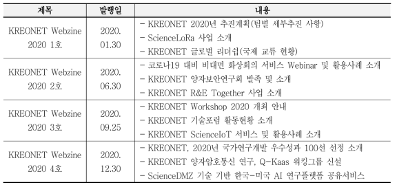 KREONET Webzine 발행 결과