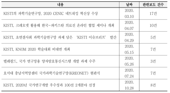 KREONET 언론 홍보 현황