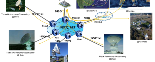 Global Korean VLBI Network