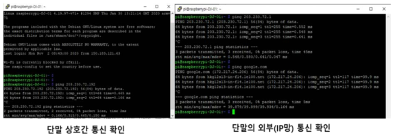 유무선 통합망의 단말 및 외부망 단말과의 통신 시험