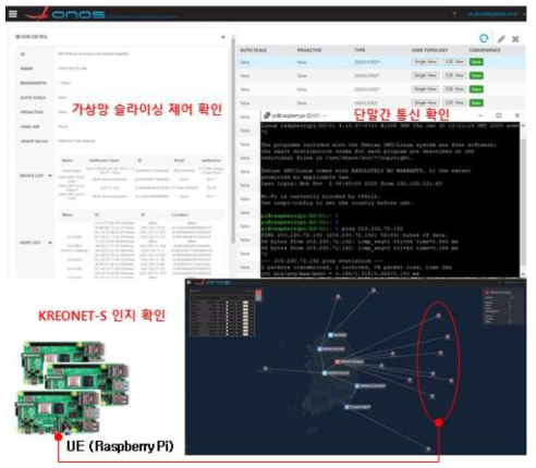 유무선 통합 KREONET-S 환경에서의 리소스 자동화 프로비져닝 확인