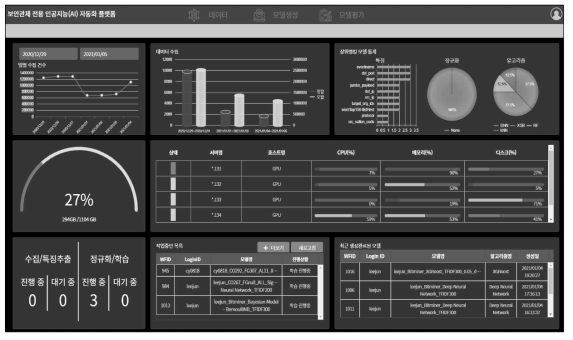 인공지능기반 자동화 시스템 대시보드