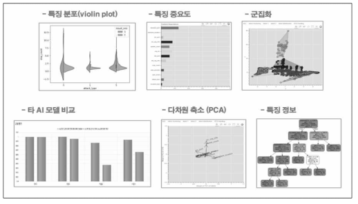 AI 모델생성 결과에 대한 시각화 구현