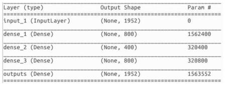 Autoencoder 모델 구성