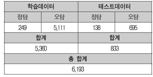 WEB-PAT-00-00-XXXXX 데이터셋 구성