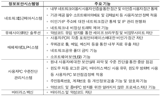 사용자 보안 시스템 및 주요 기능