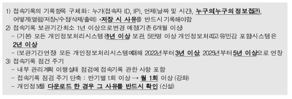 개인정보 접속기록 관련 개정사항(행안부 고시 제2019-47호)