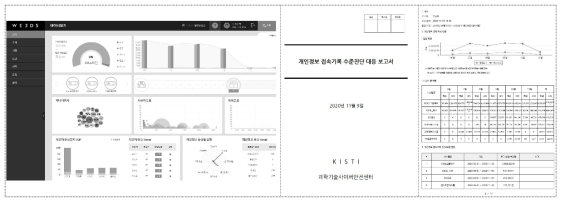 개인정보 접속기록 분석현황 및 결과보고