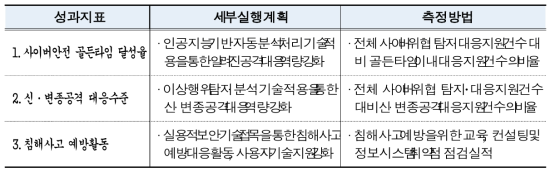 2020년 성과지표 및 실행계획