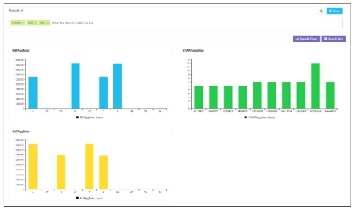 Advanced Search Chart Result View Page