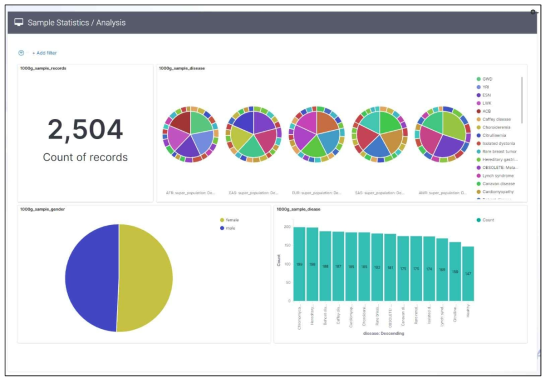 Analysis Statistics View Page