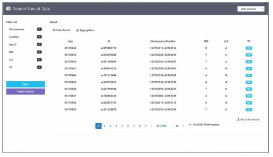 An Example of Variant Data Searching Result