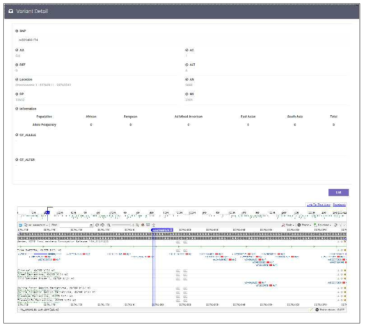 An Example of Detailed Vairant Data Searching Result