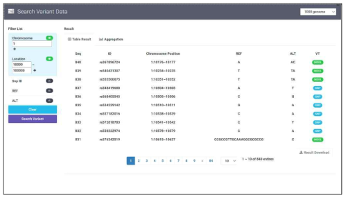 An Example of Variant Data Filtered Search