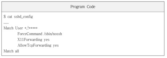 Configuration(sshd_config) for Terminal-based Ssh Acceess Denial