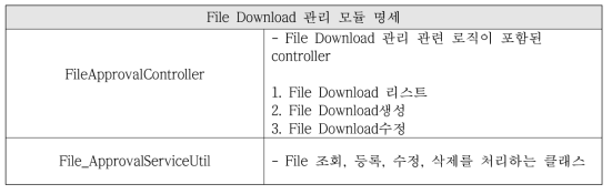 File Download Module Specification