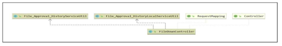 File History Class Diagram