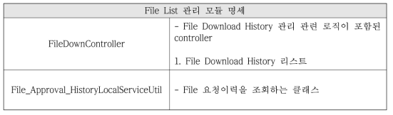 File List Module Specification