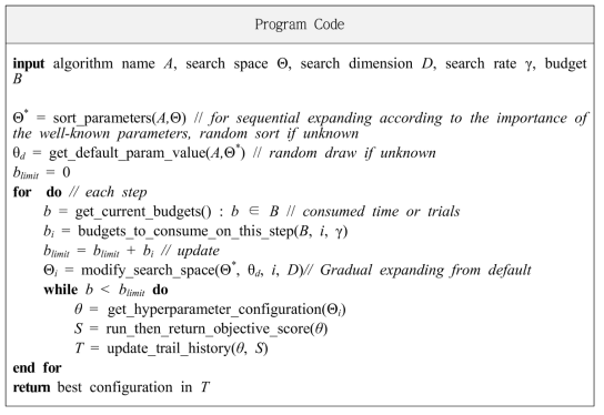 Gradual Expanding Search Space Algorithm