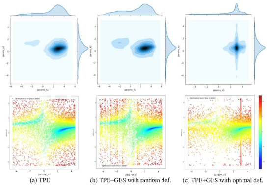 Optimization with the Beale test function