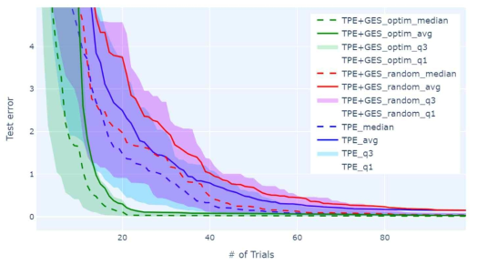 The Beale function optimization history plot