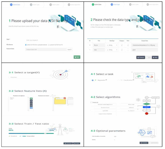 AutoML service on the PoC platform