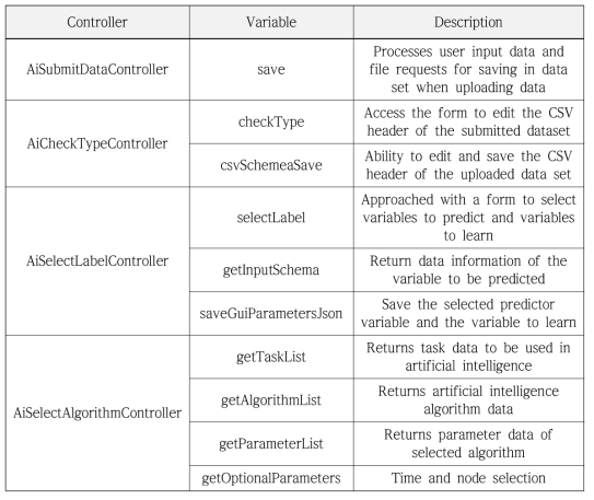 AutoML Dataset upload module specifications