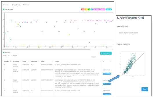 An Example of the HPO Job View: Trials Detail