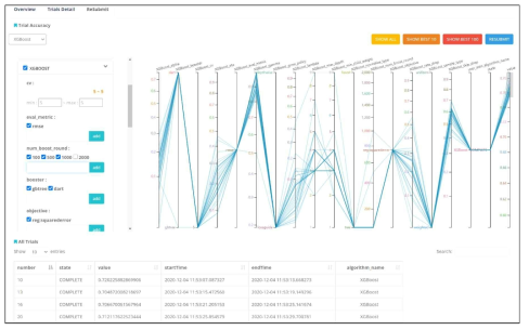 An Example of the HPO Job View: Resubmit