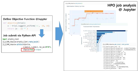 An Example of the HPO Job on Jupyter