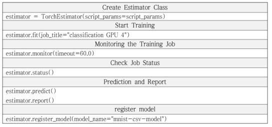 Usages of AI Studio API