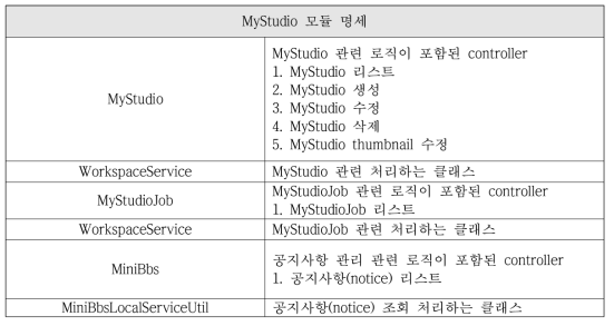 MyStudio module specification