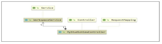 MyStudio Class Diagram