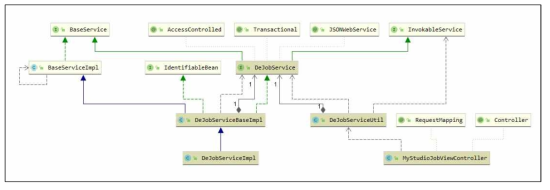 MyStudioJob Usecase Diagram