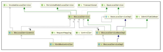 MiniBbs Usecase Diagram