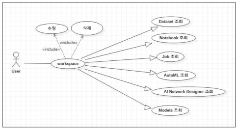 Workspace Usecase Diagram