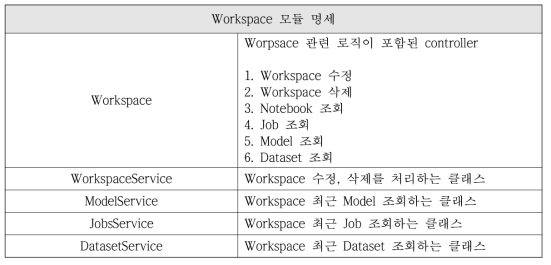 Workspace Module Specification