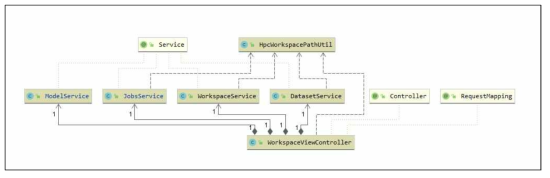 Workspace Class Diagram