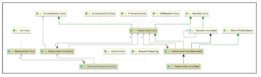 Dataset Class Diagram