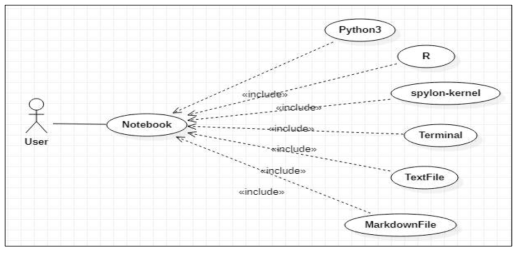 Notebooks Usecase Diagram